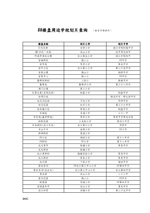 最新福州楼盘周边学校划片查询(新老社区都有)
