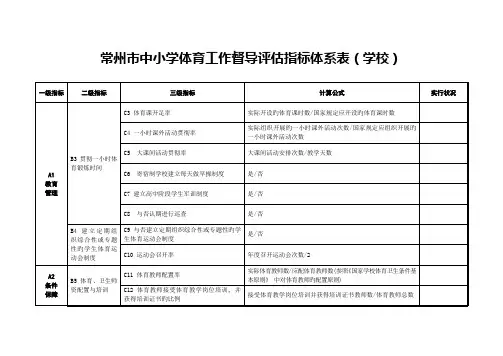 常州市中小学体育工作督导评估指标体系表学校