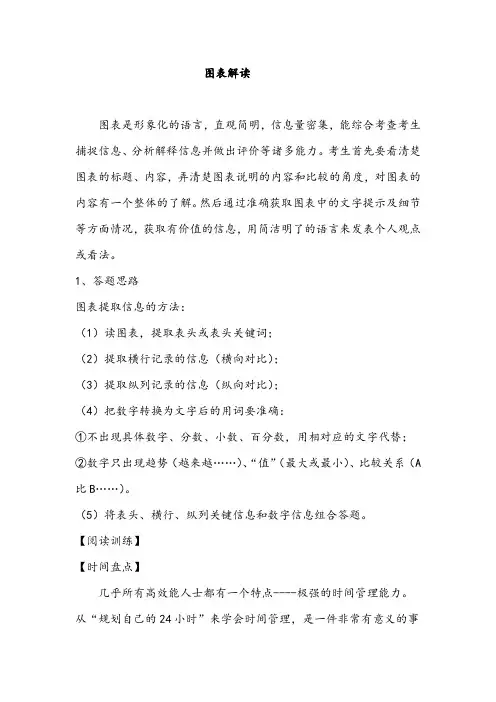 中考语文复习非连续文本阅读“图表解读”复习笔记整理