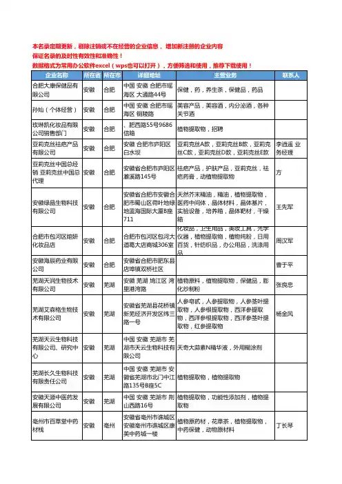 2020新版安徽省植物提取物工商企业公司名录名单黄页联系方式大全32家
