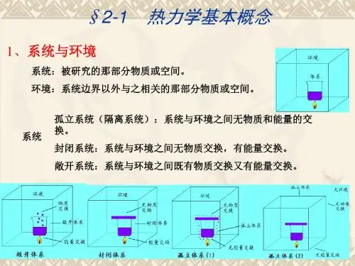第二章热力学第一定律1