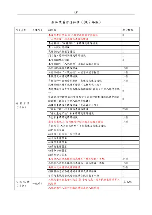 住院病历高质量评分实用标准2017年标记版