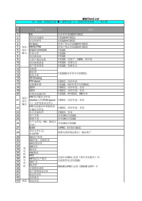 项目文档Check List