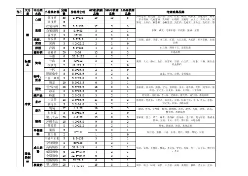 超市商品结构图