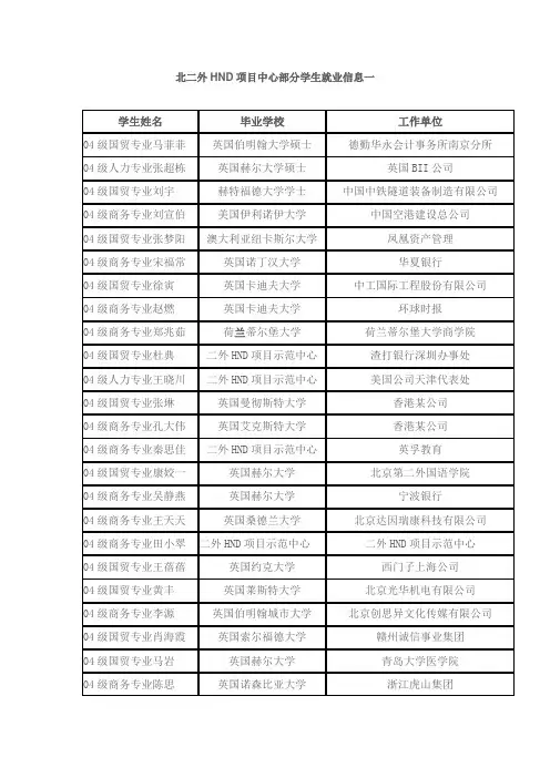 二外HND毕业生就业信息一