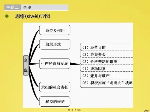 经济生活二轮复习 个人部分(共18张PPT)