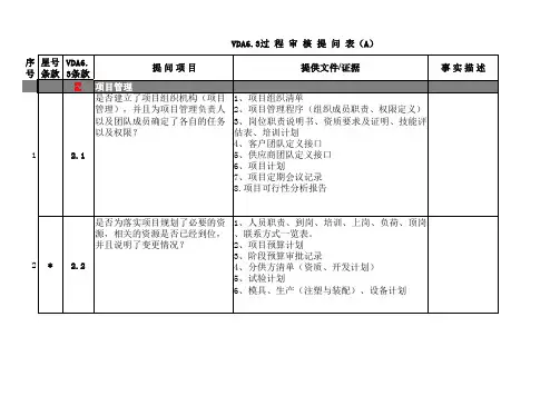 过程审核P2-P4