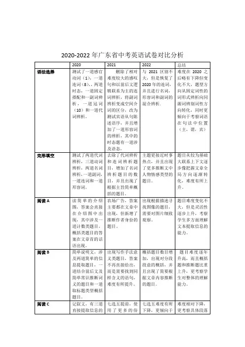 2020-2022广东省中考英语试卷分析