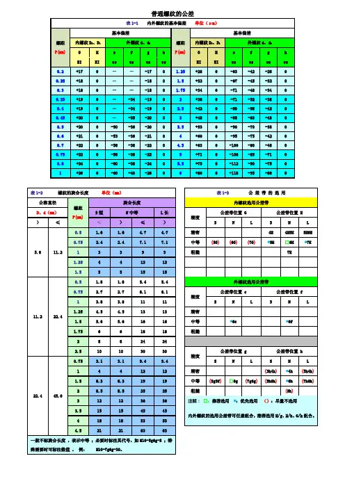 普通螺纹的公差