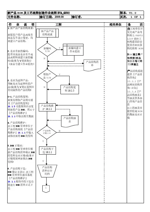 新产品BOM及工艺流程创建流程