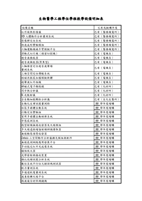 生物医学工程学位学程教学设备明细表