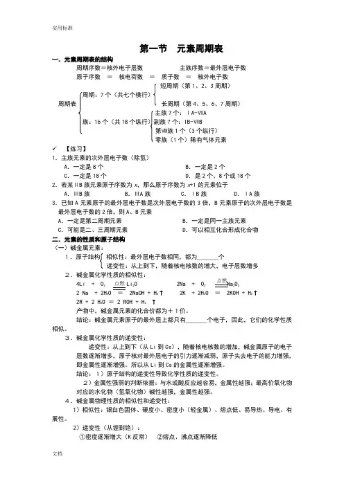 [精]高中化学元素周期表知识点详解