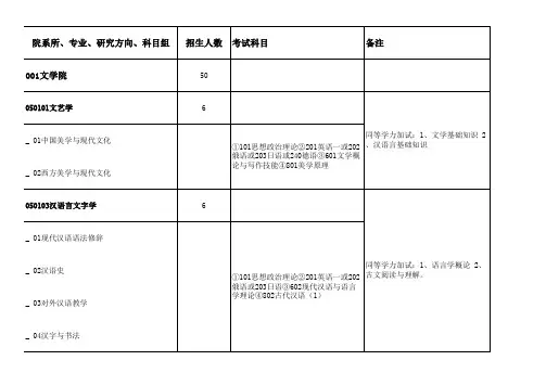 青岛大学2011年攻读硕士学位研究生招生专业目录及考试科目(9号改动后)