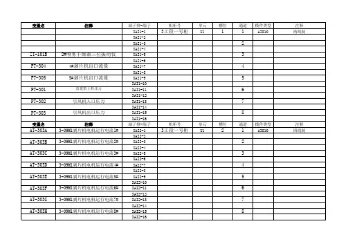 天宇DCS端子接线表 (自动保存的)