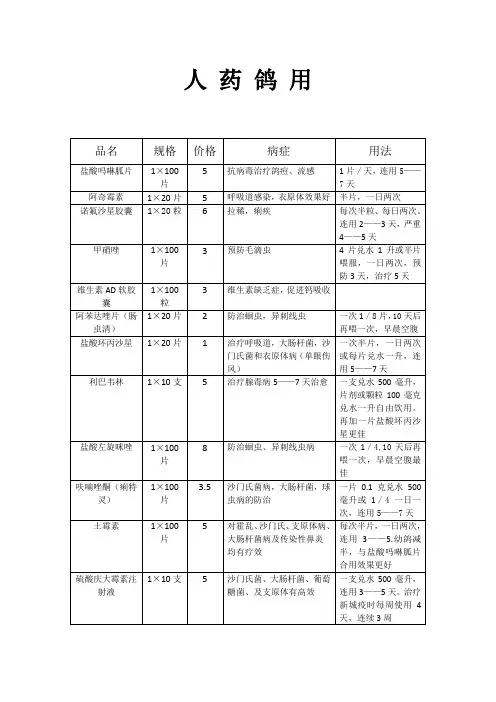 人药鸽用