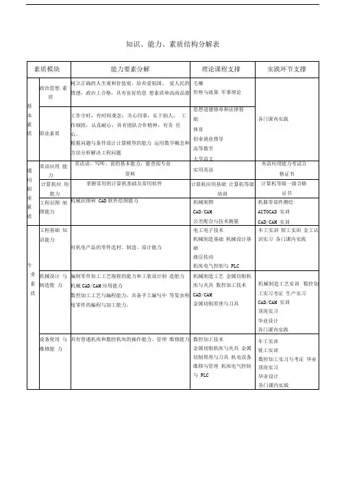知识能力素质结构表