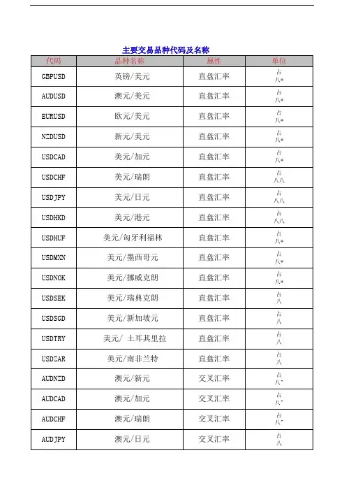 外全球各个交易品种代码及名称