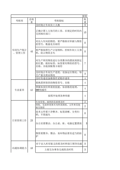 统计员绩效考核指标