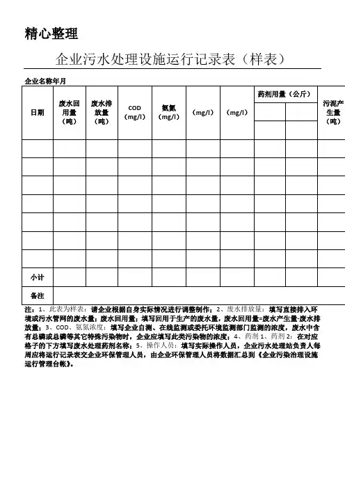 企业污水处理设施运行记录表格模板