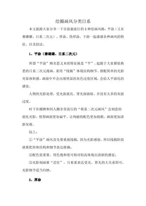 绘圈画风分类日系