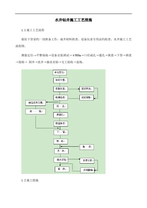 水井钻井综合施工标准工艺方法