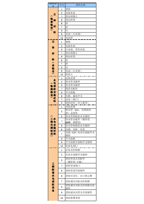 房地产项目材料分类清单