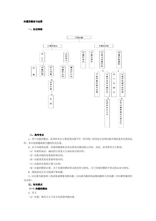 高考向量的概念与运算