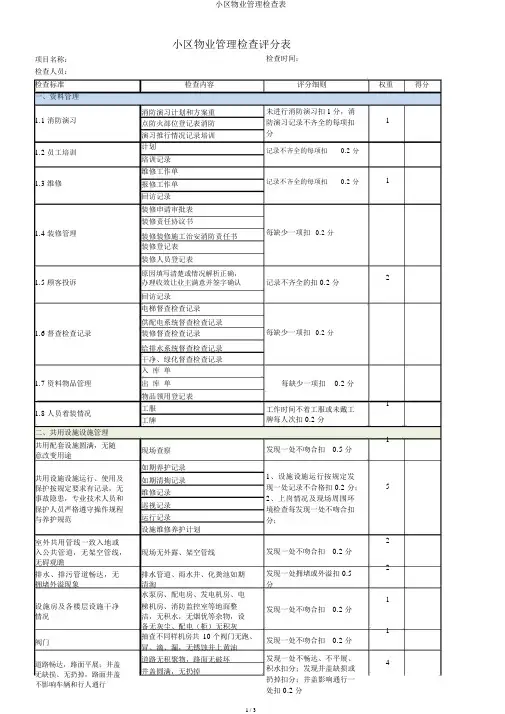 小区物业管理检查表