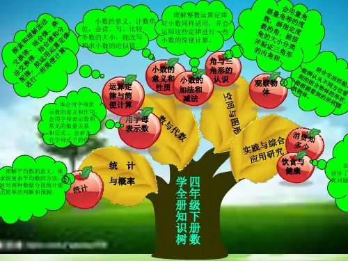 四年级下册数学知识树
