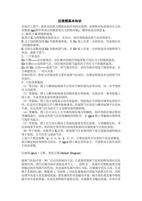 压焓图基本知识