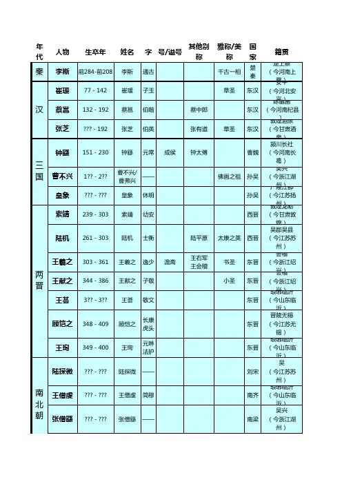 中国历代书法家、画家概况总表(第三版)