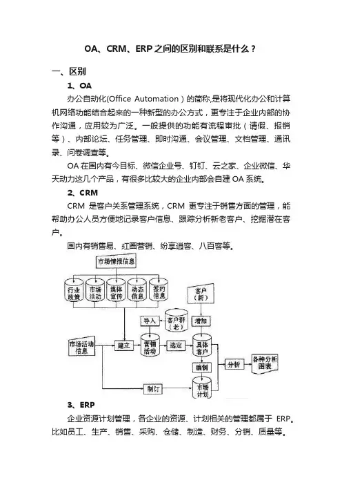 OA、CRM、ERP之间的区别和联系是什么？