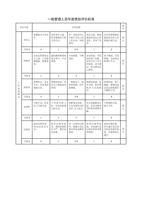 一般管理人员年度绩效评价标准[精选].docx