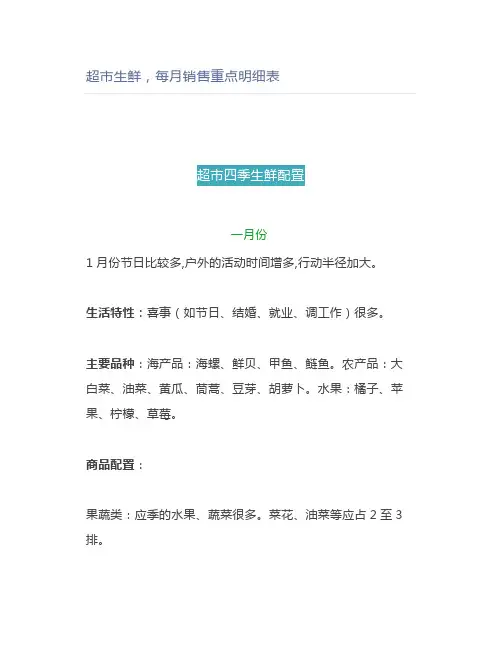 超市生鲜,每月销售重点明细表