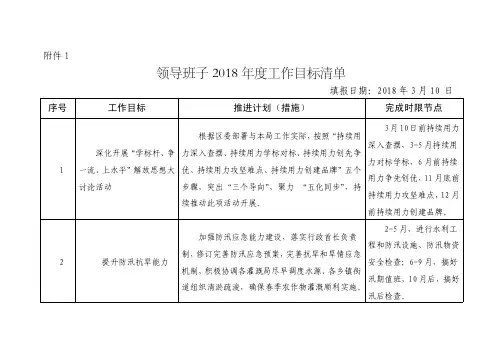 领导班子2018工作目标清单