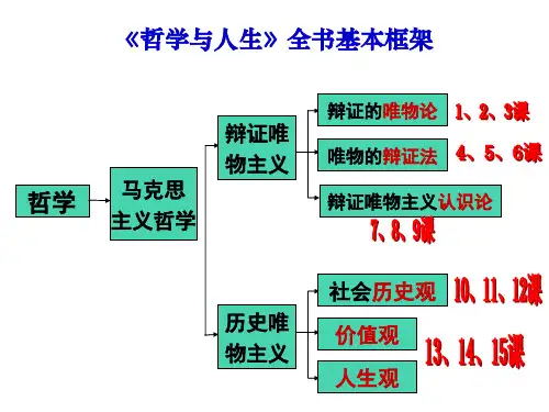 哲学与人生总复习