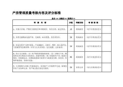 产房管理质量考核内容及评分标准