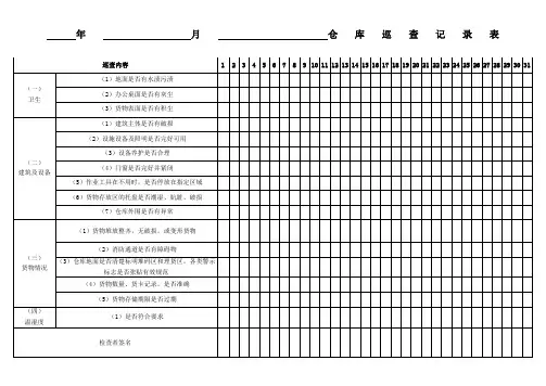 仓库巡查记录表