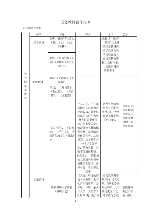 语文教材百年沿革提纲    (仅供参考)