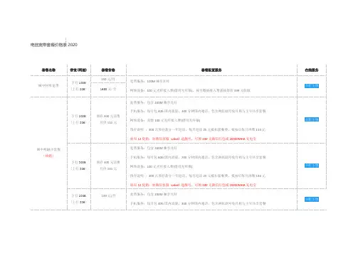 电信宽带套餐价格表2020