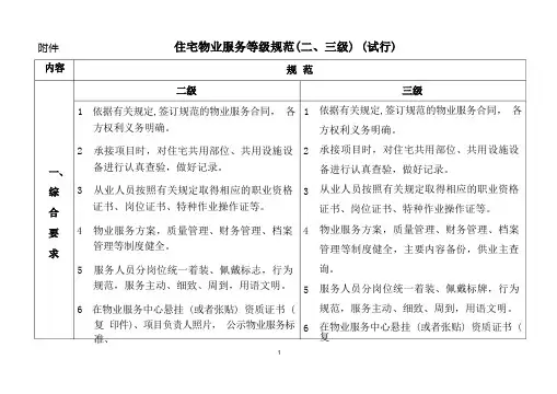 北京市住宅物业服务等级规范