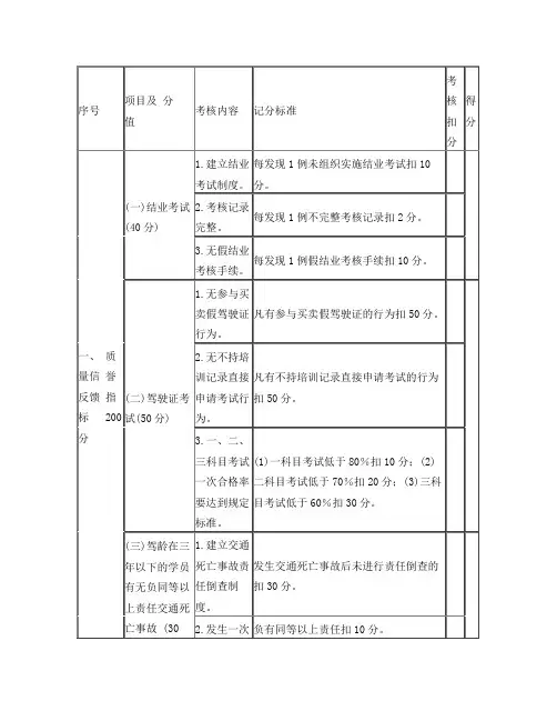 四川驾校质量信誉考核评分表