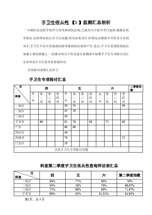 手卫生依从性院感科每月汇总、分析