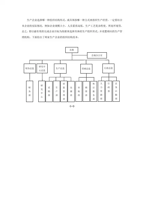 生产组织架构图基本