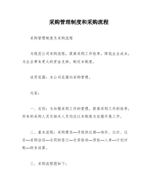 采购管理制度和采购流程