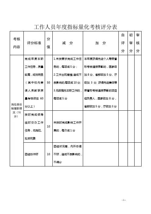 工作人员指标量化考核评分表