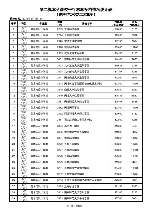 江西省2018统招艺术类二本B段情况统计表