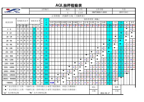 AQL抽样表