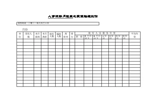 人事流动月报表格式