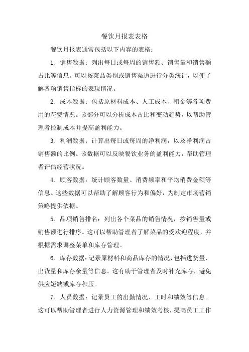 餐饮月报表表格